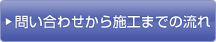 問い合わせから施工までの流れ