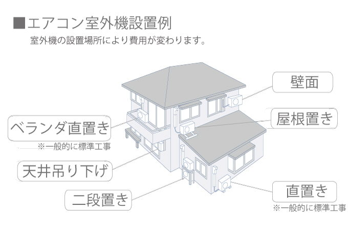 室外機設置例